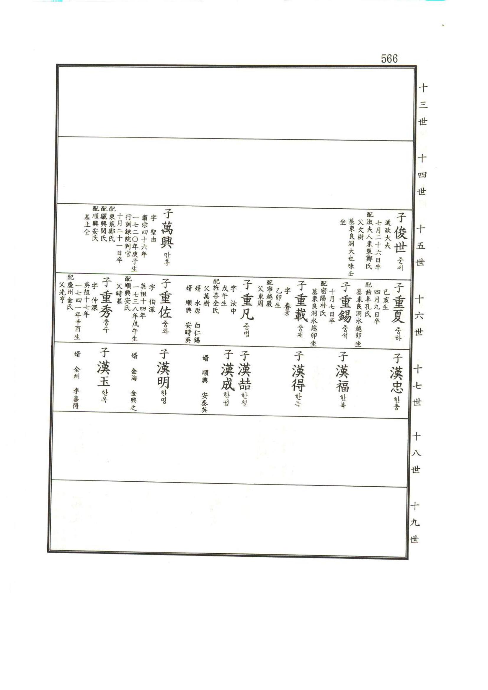 강릉유씨대동보1권하 17페이지