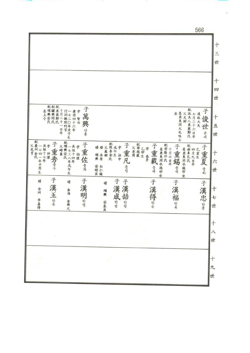 강릉유씨대동보1권하 17페이지