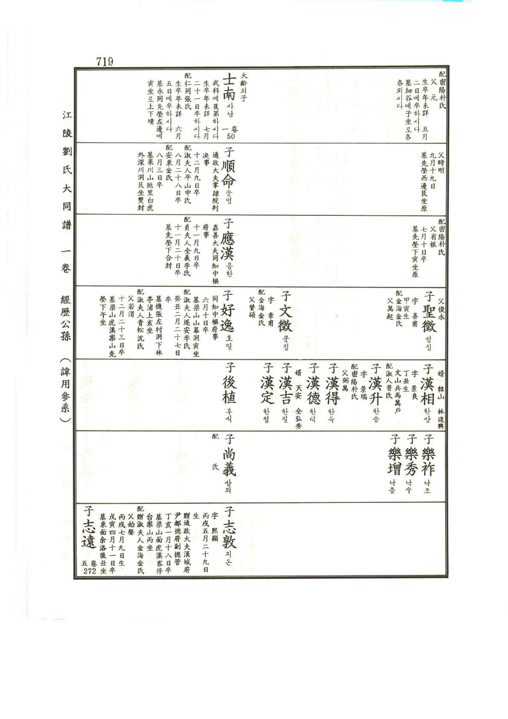 강릉유씨대동보1권하 170페이지