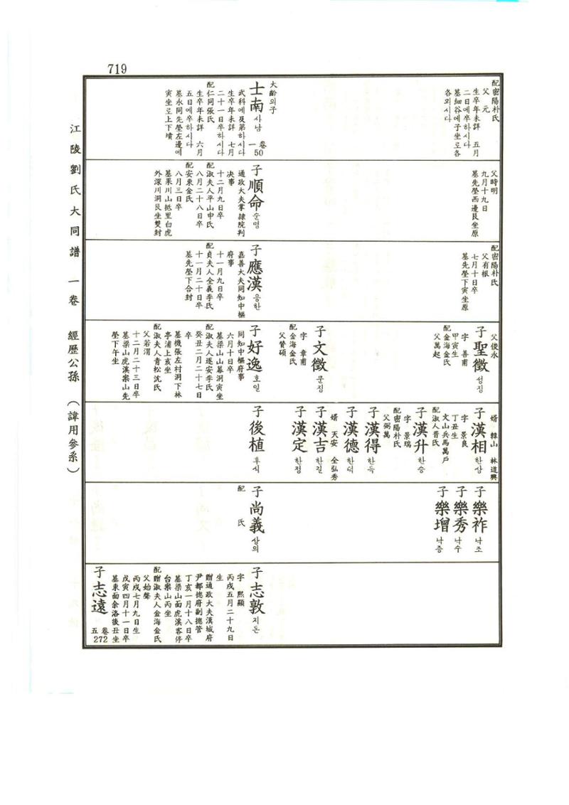 강릉유씨대동보1권하 170페이지