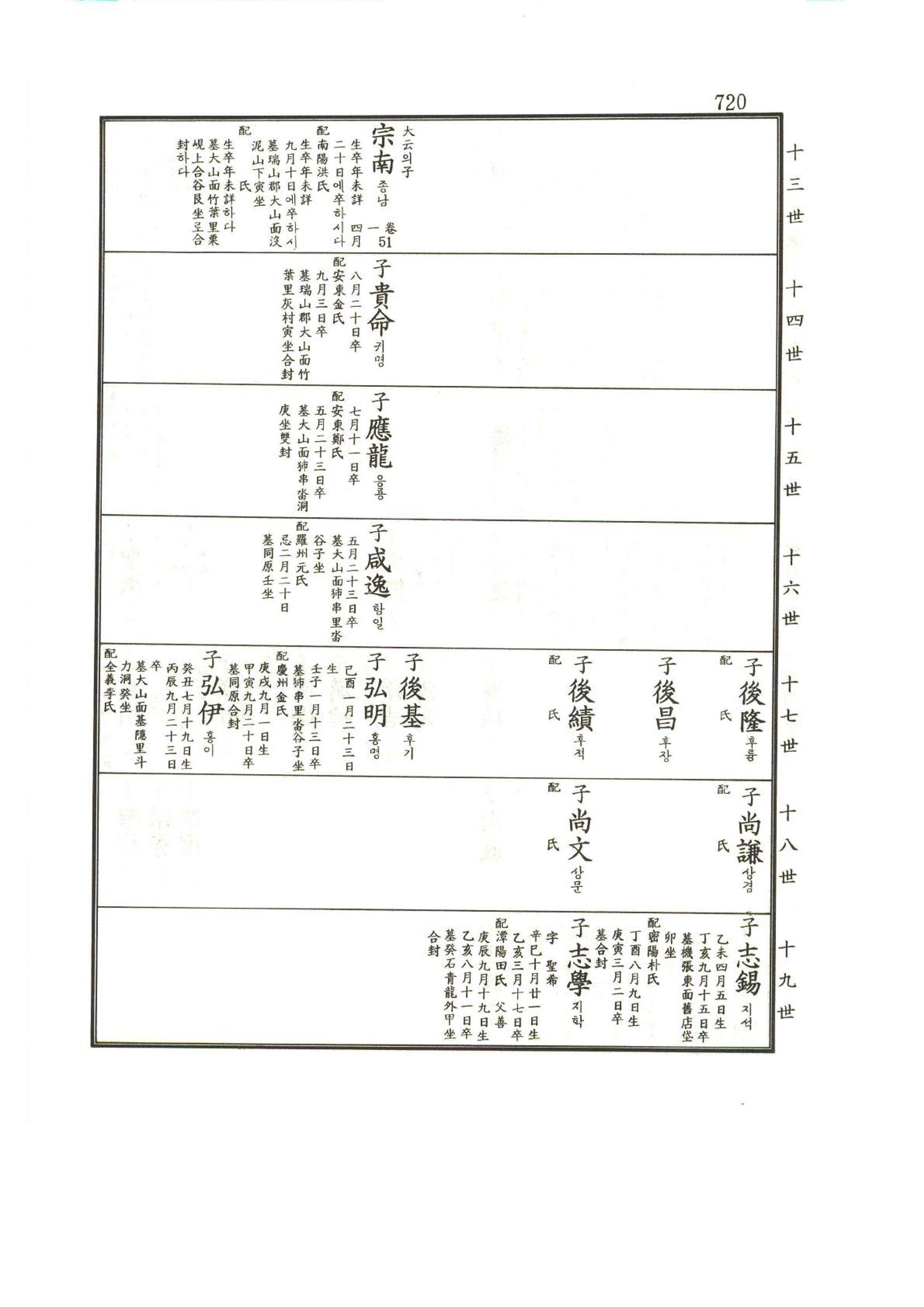 강릉유씨대동보1권하 171페이지
