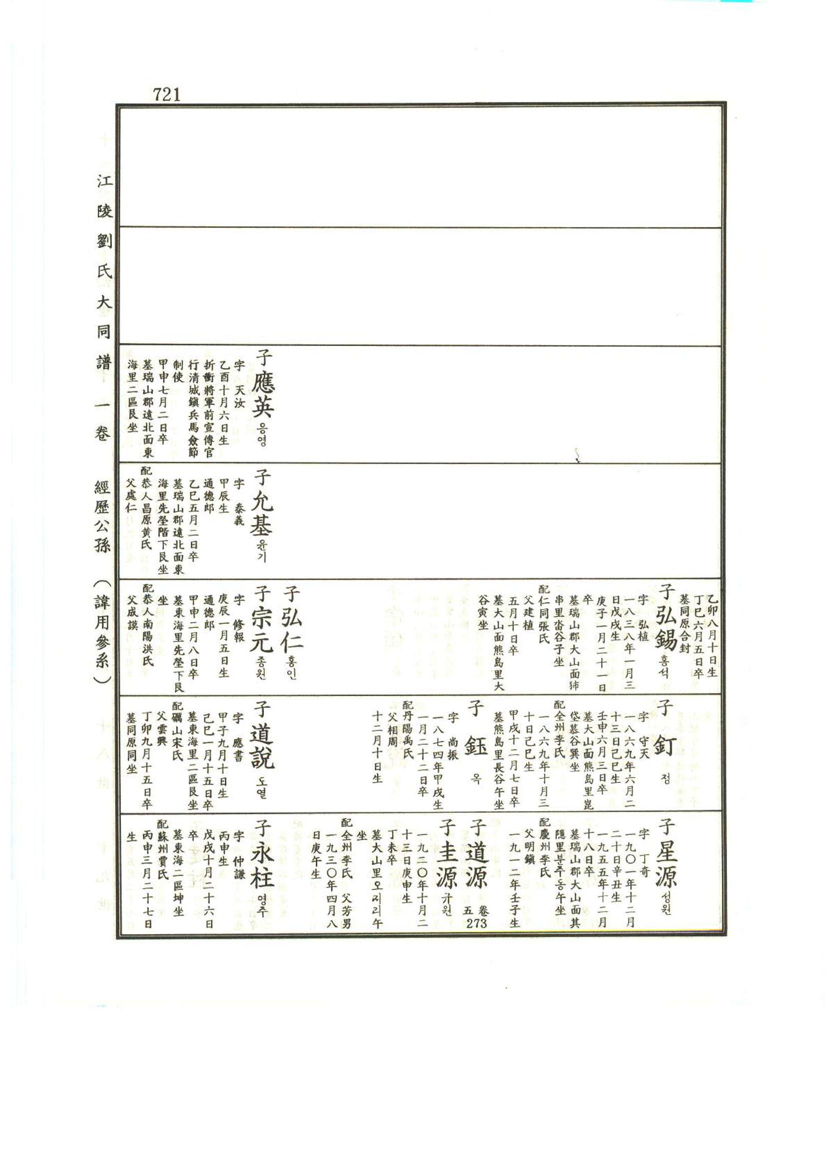 강릉유씨대동보1권하 172페이지