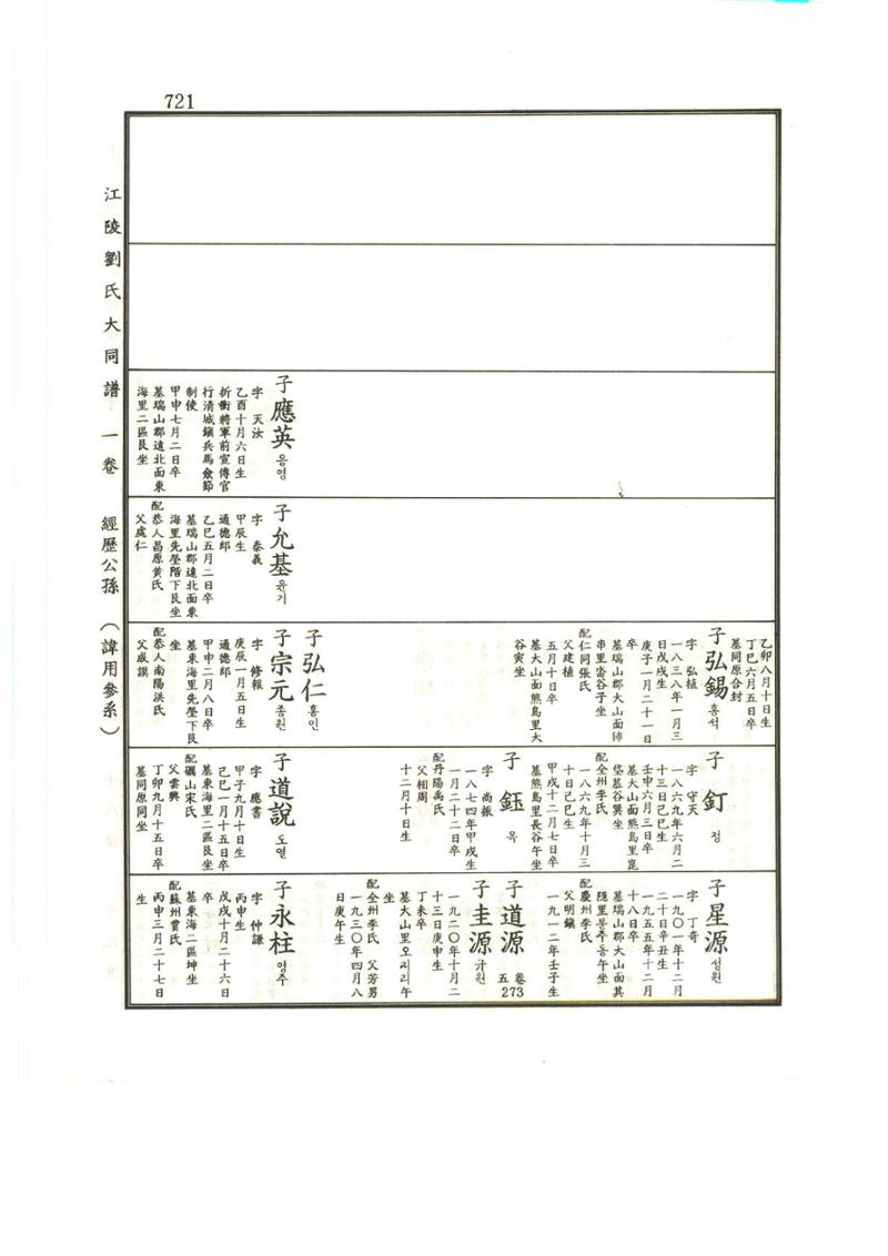강릉유씨대동보1권하 172페이지