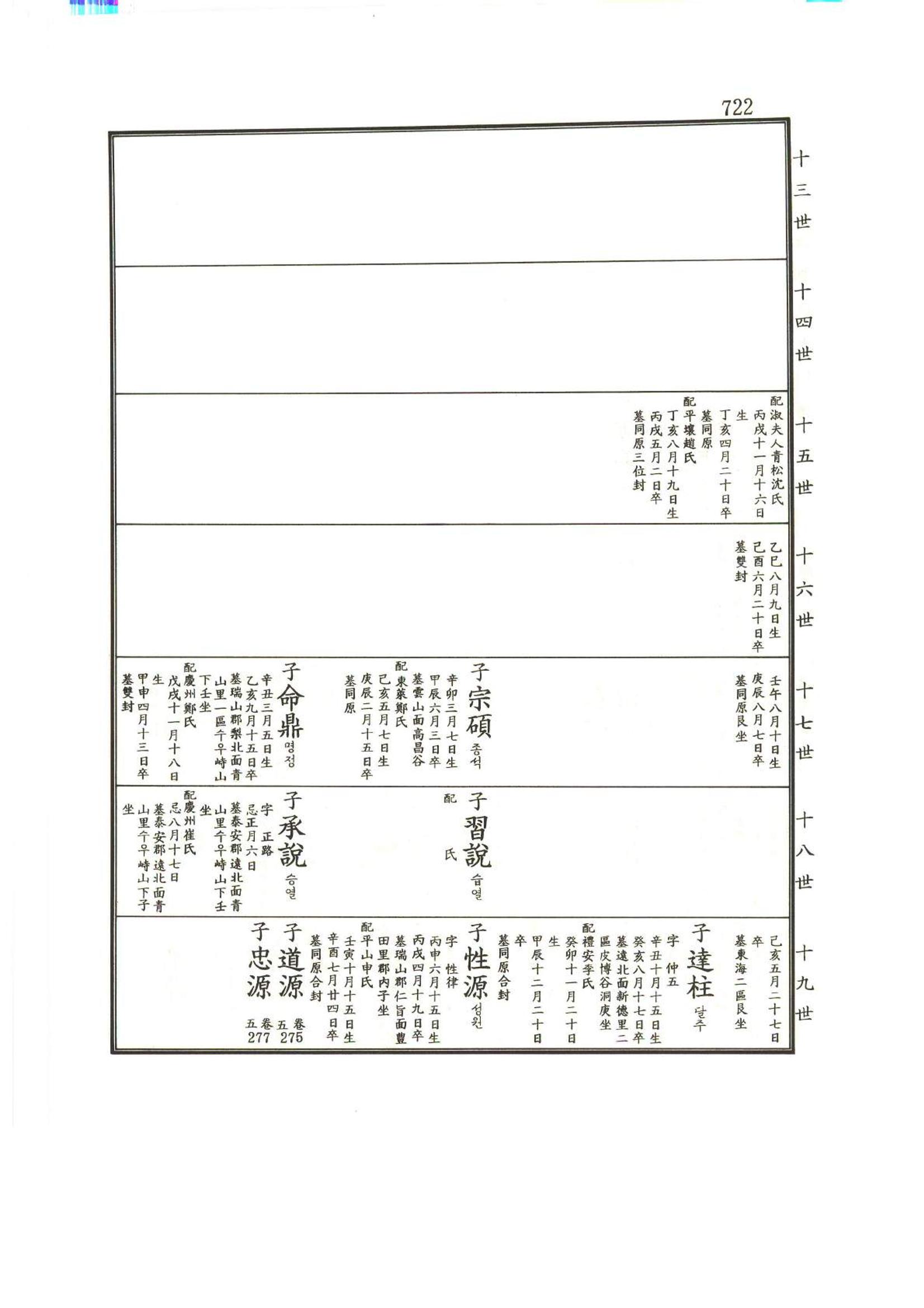 강릉유씨대동보1권하 173페이지
