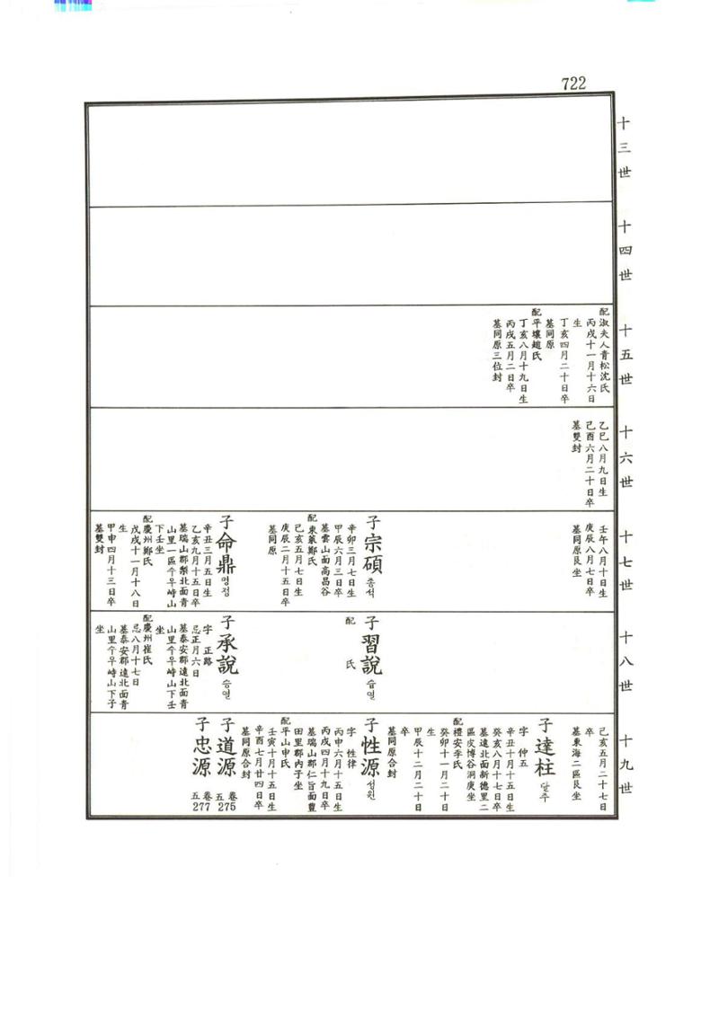 강릉유씨대동보1권하 173페이지