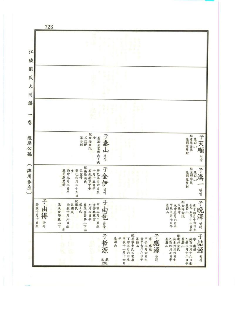 강릉유씨대동보1권하 174페이지