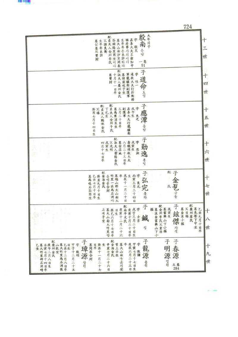 강릉유씨대동보1권하 175페이지