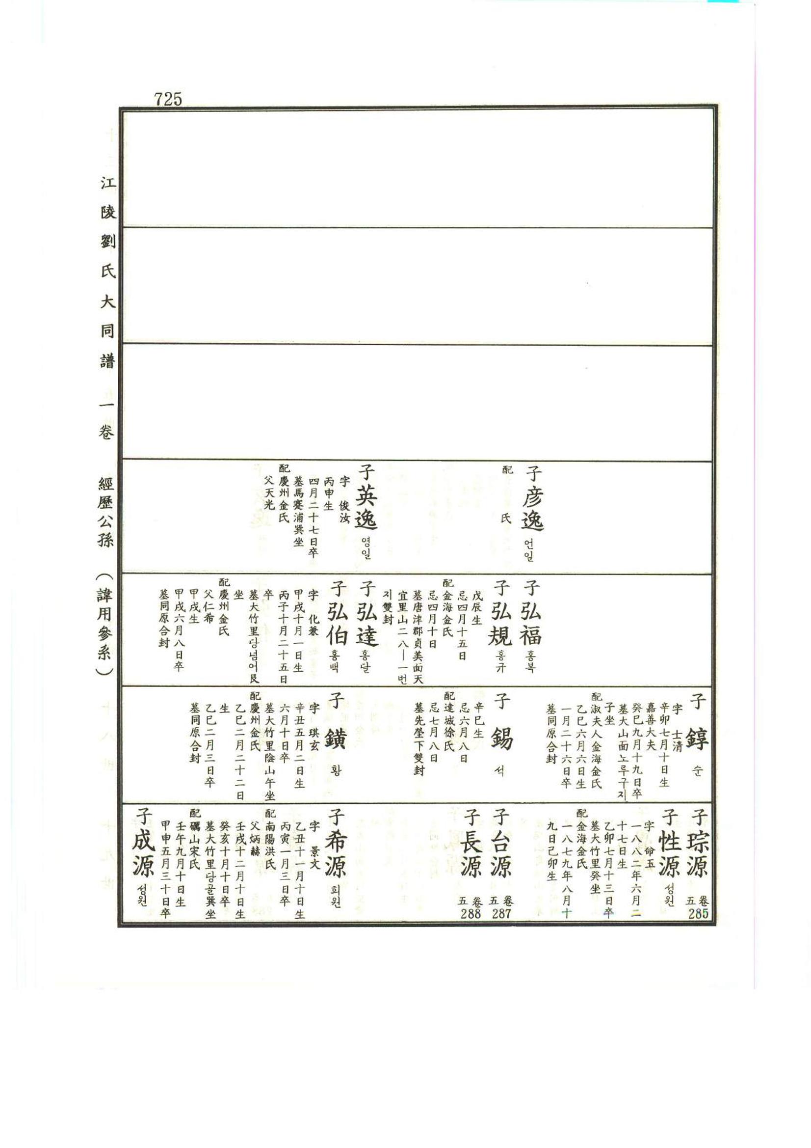 강릉유씨대동보1권하 176페이지