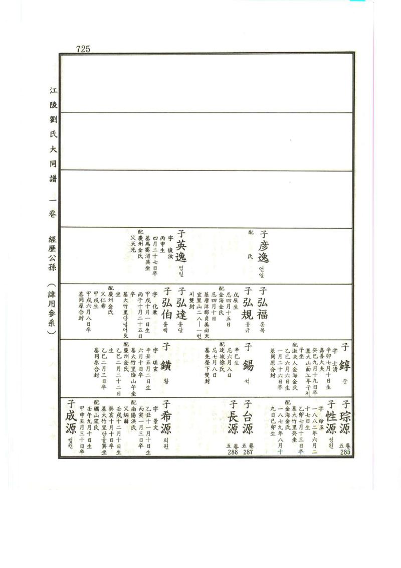 강릉유씨대동보1권하 176페이지