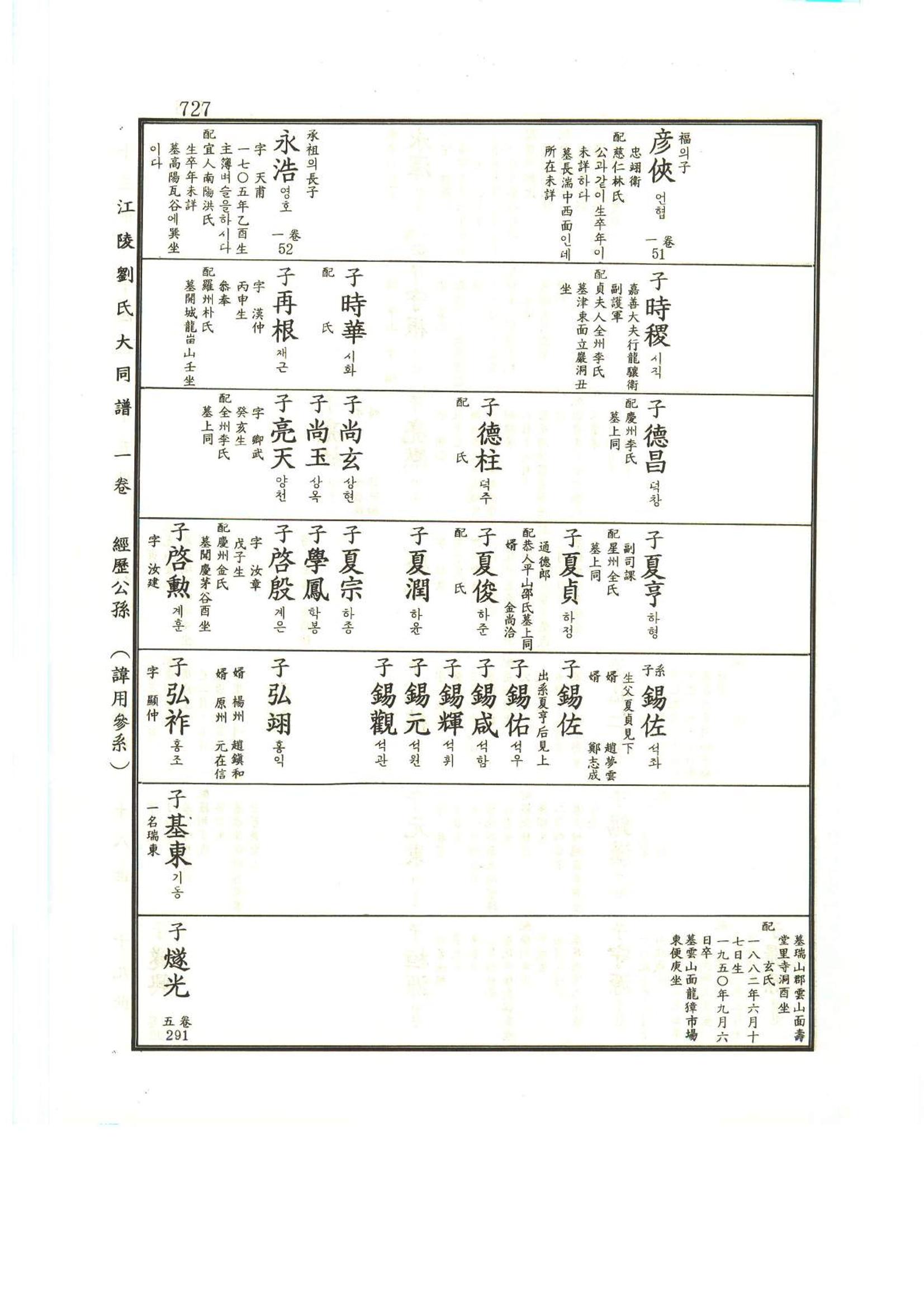 강릉유씨대동보1권하 178페이지