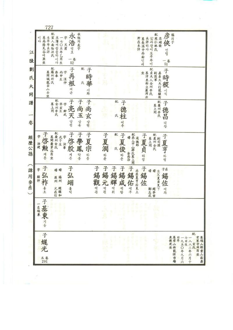 강릉유씨대동보1권하 178페이지
