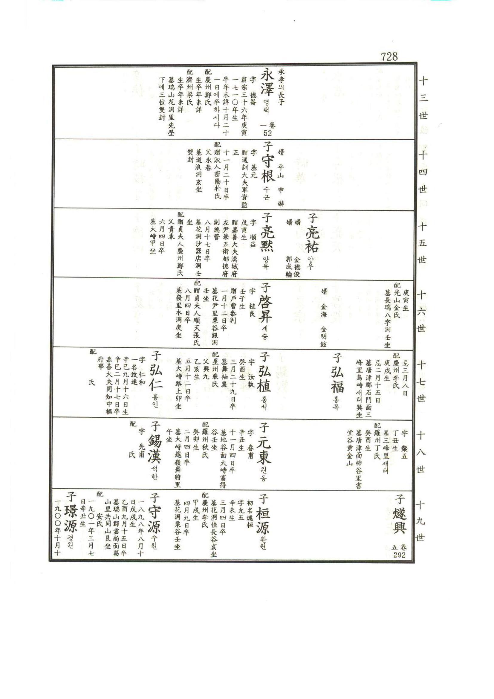 강릉유씨대동보1권하 179페이지