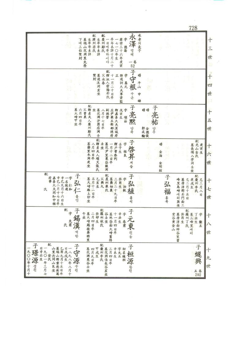 강릉유씨대동보1권하 179페이지