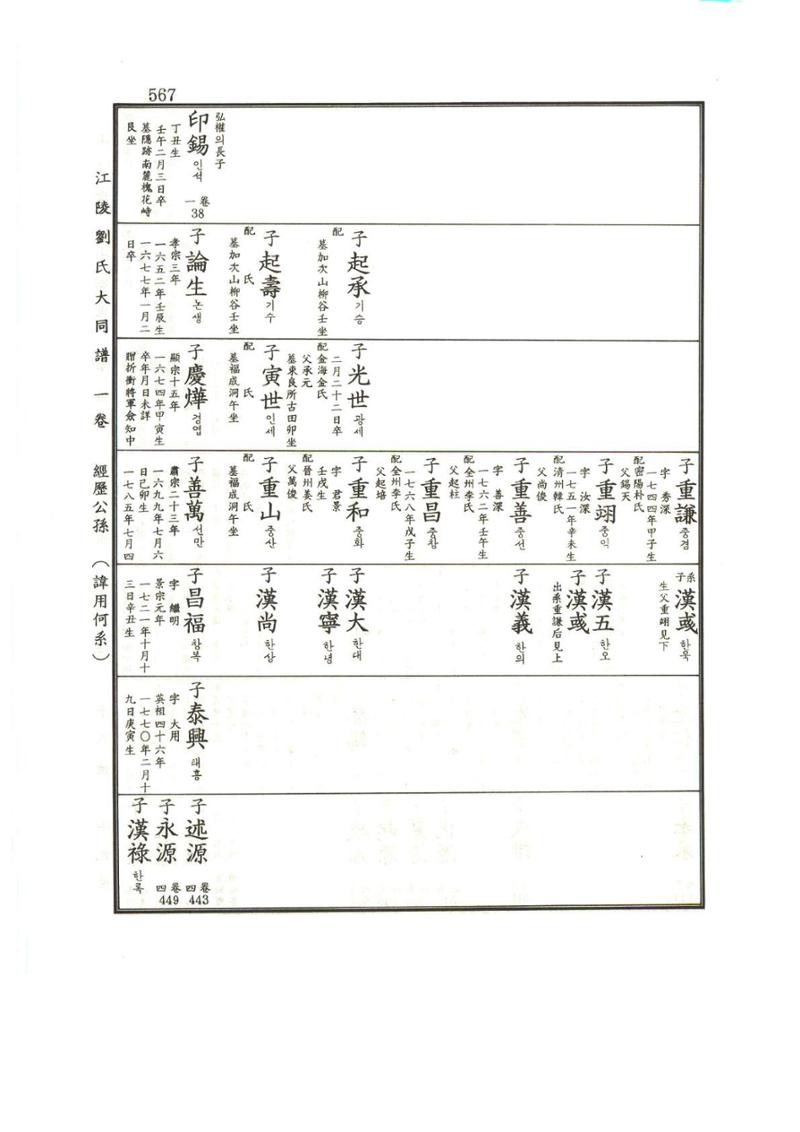 강릉유씨대동보1권하 18페이지