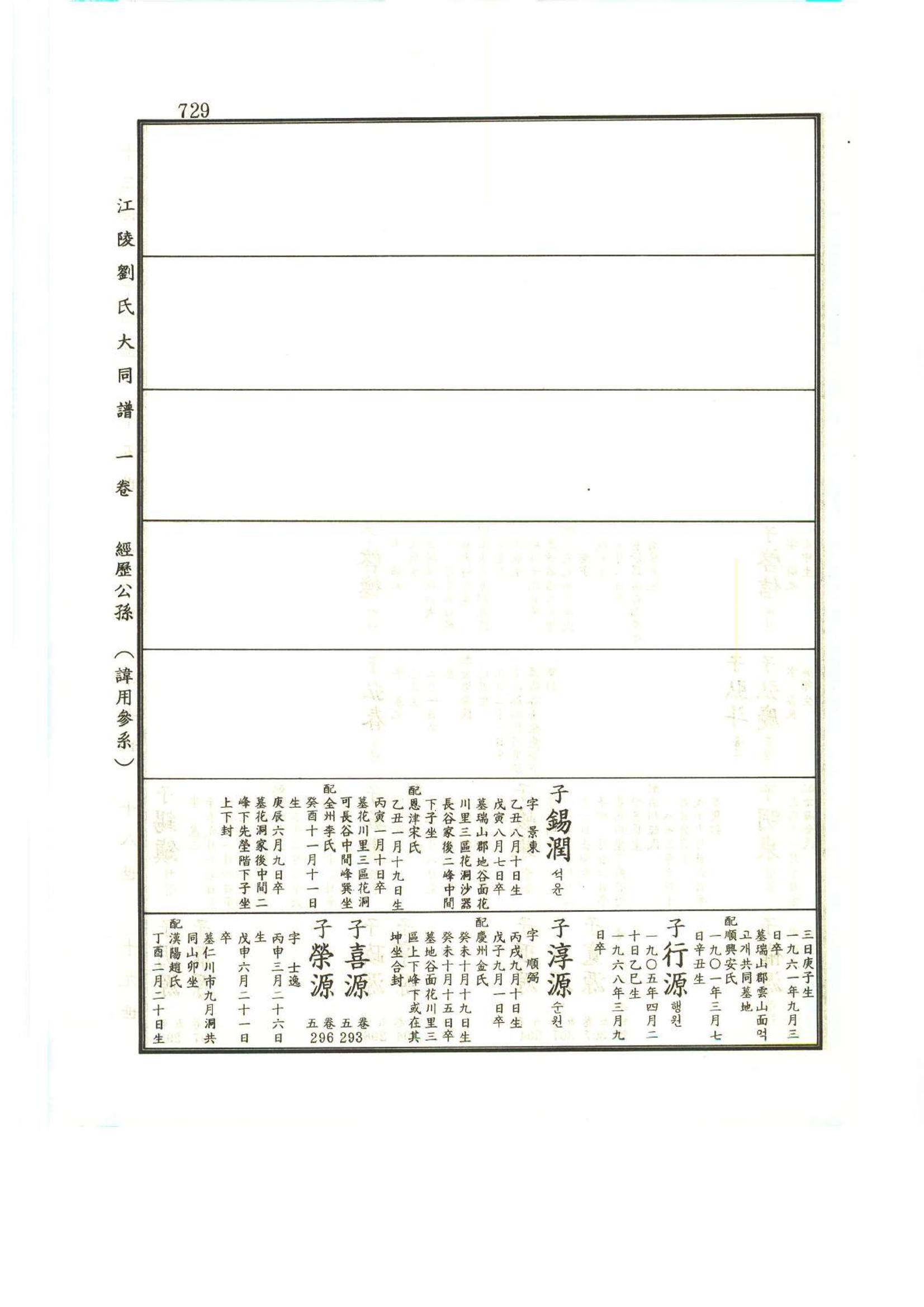 강릉유씨대동보1권하 180페이지