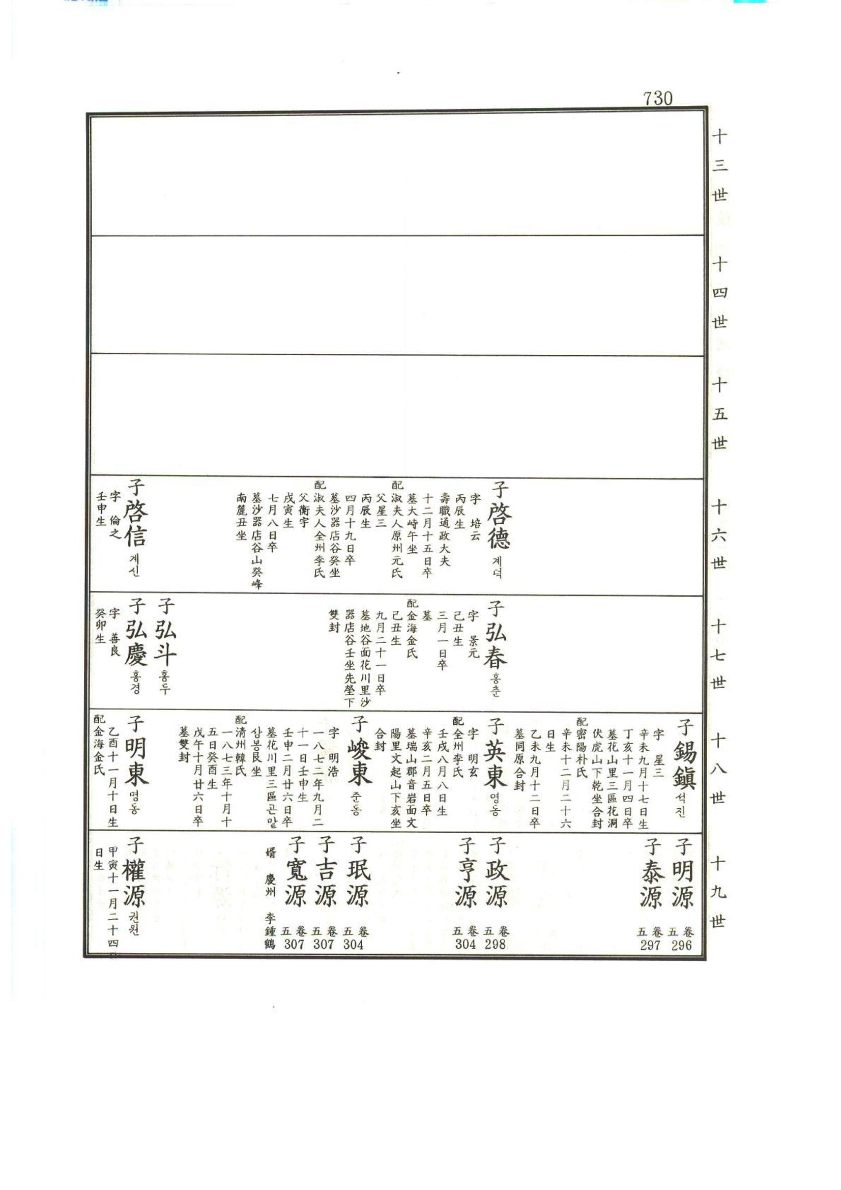 강릉유씨대동보1권하 181페이지