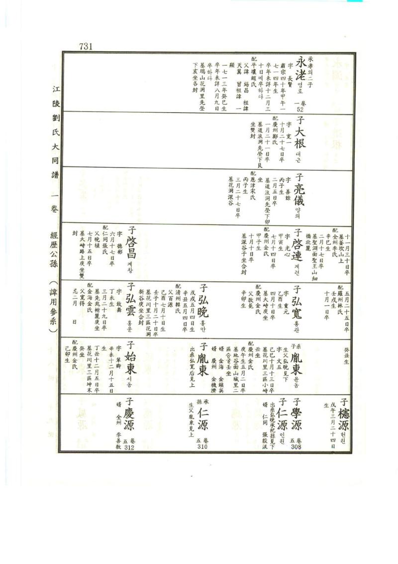 강릉유씨대동보1권하 182페이지