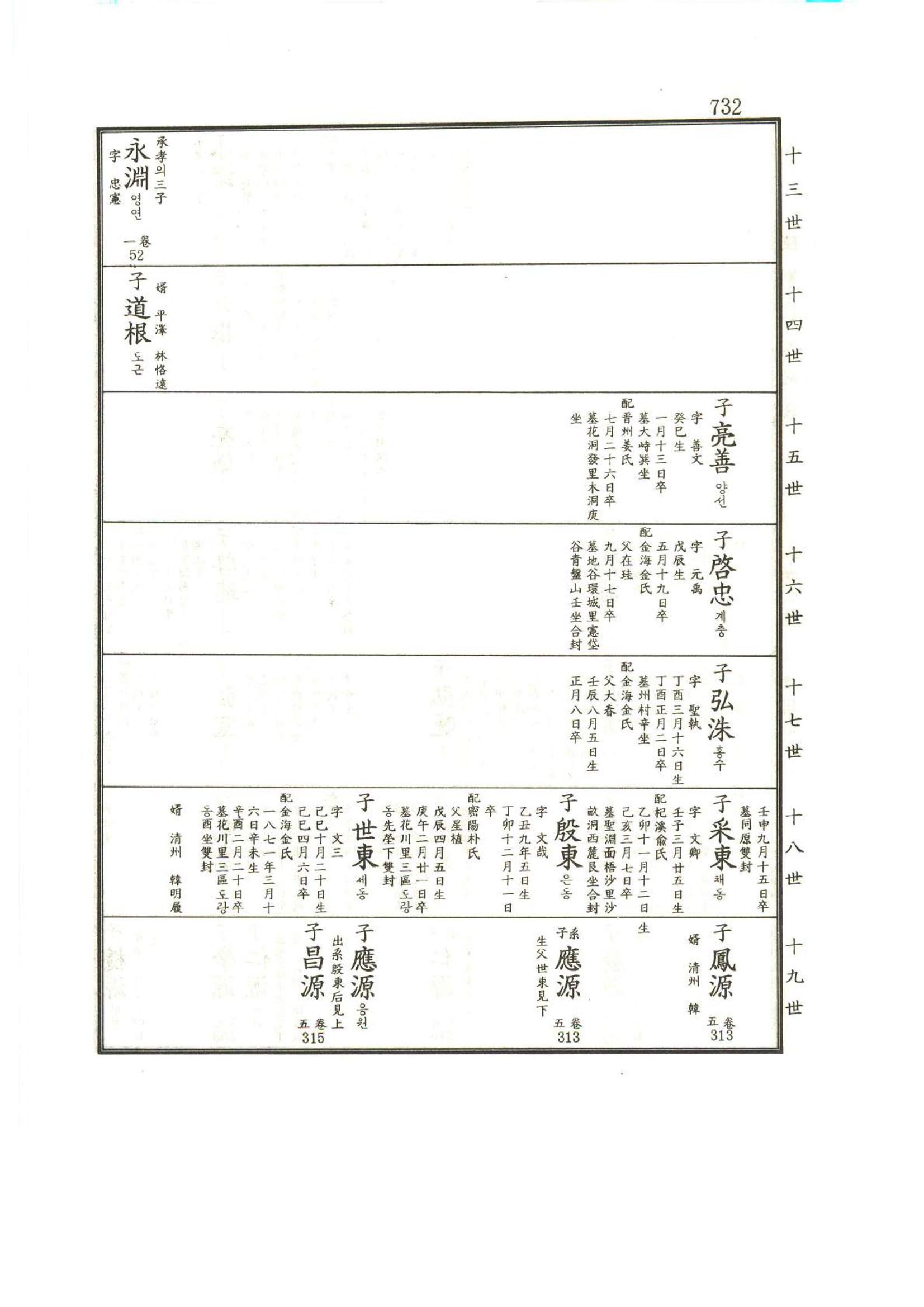강릉유씨대동보1권하 183페이지