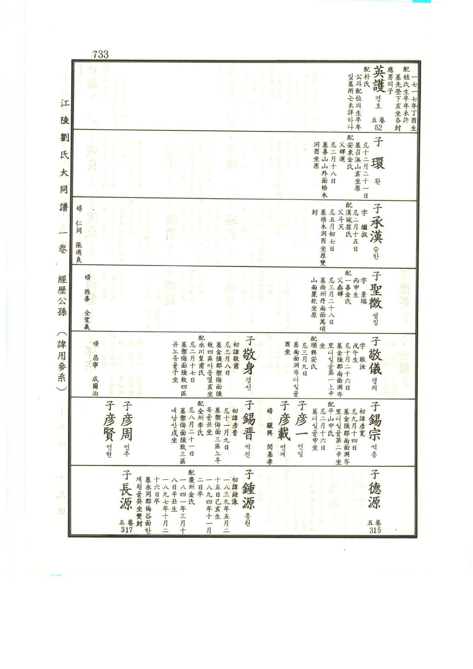 강릉유씨대동보1권하 184페이지