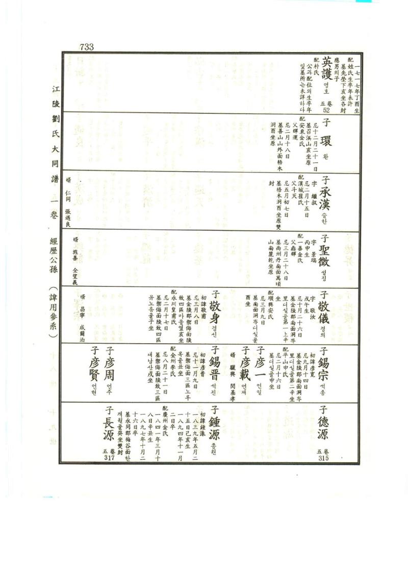 강릉유씨대동보1권하 184페이지