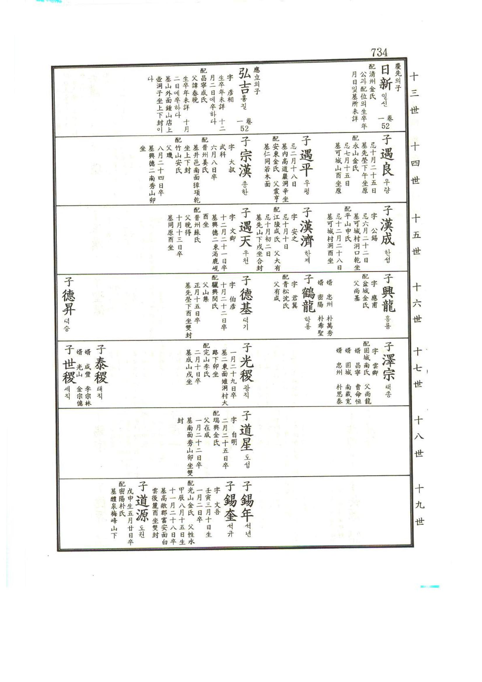 강릉유씨대동보1권하 185페이지