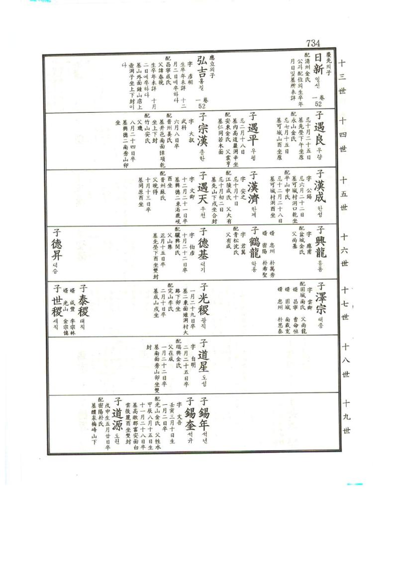 강릉유씨대동보1권하 185페이지