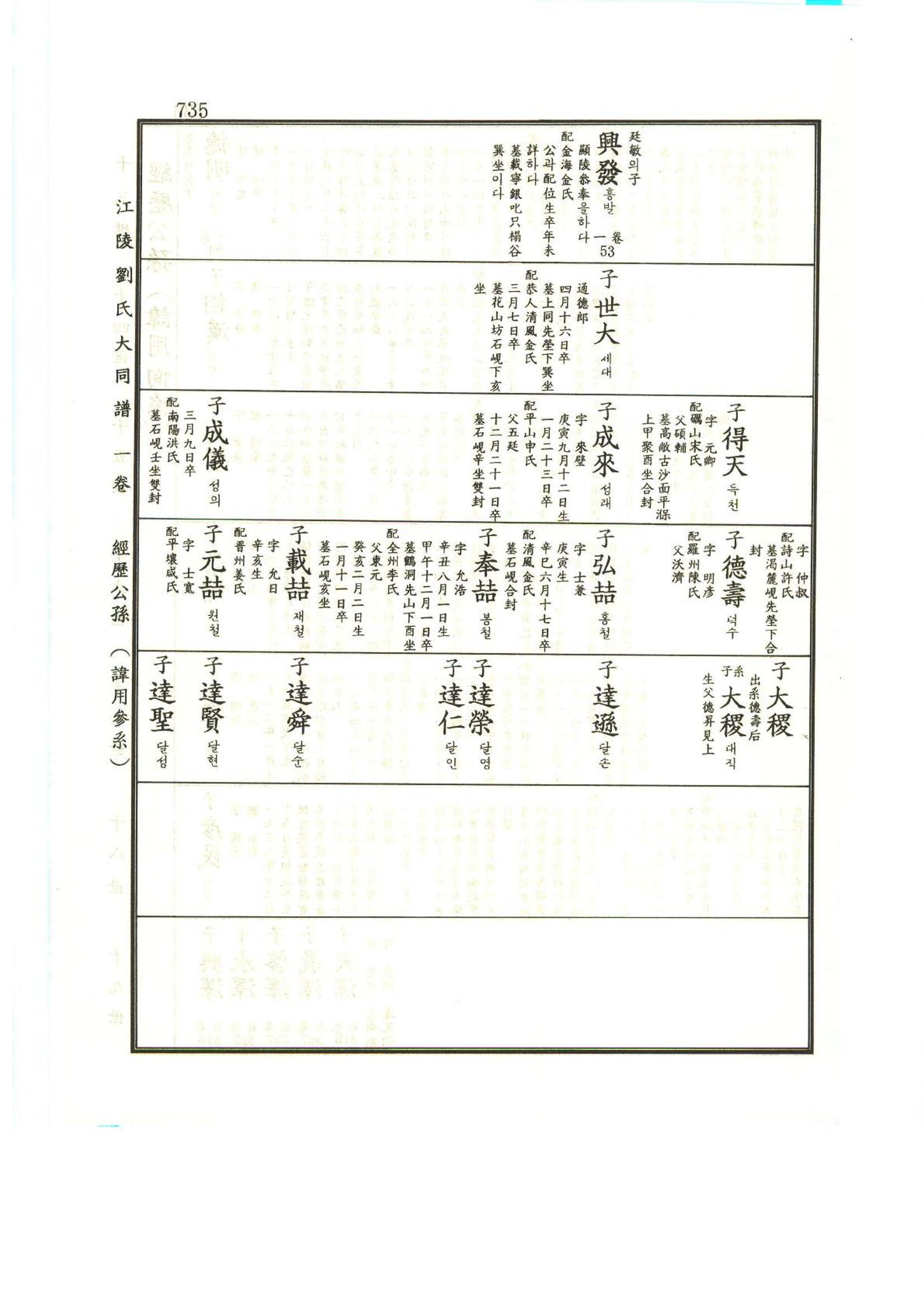 강릉유씨대동보1권하 186페이지