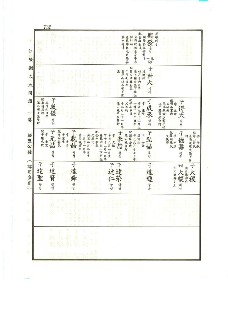 강릉유씨대동보1권하 186페이지