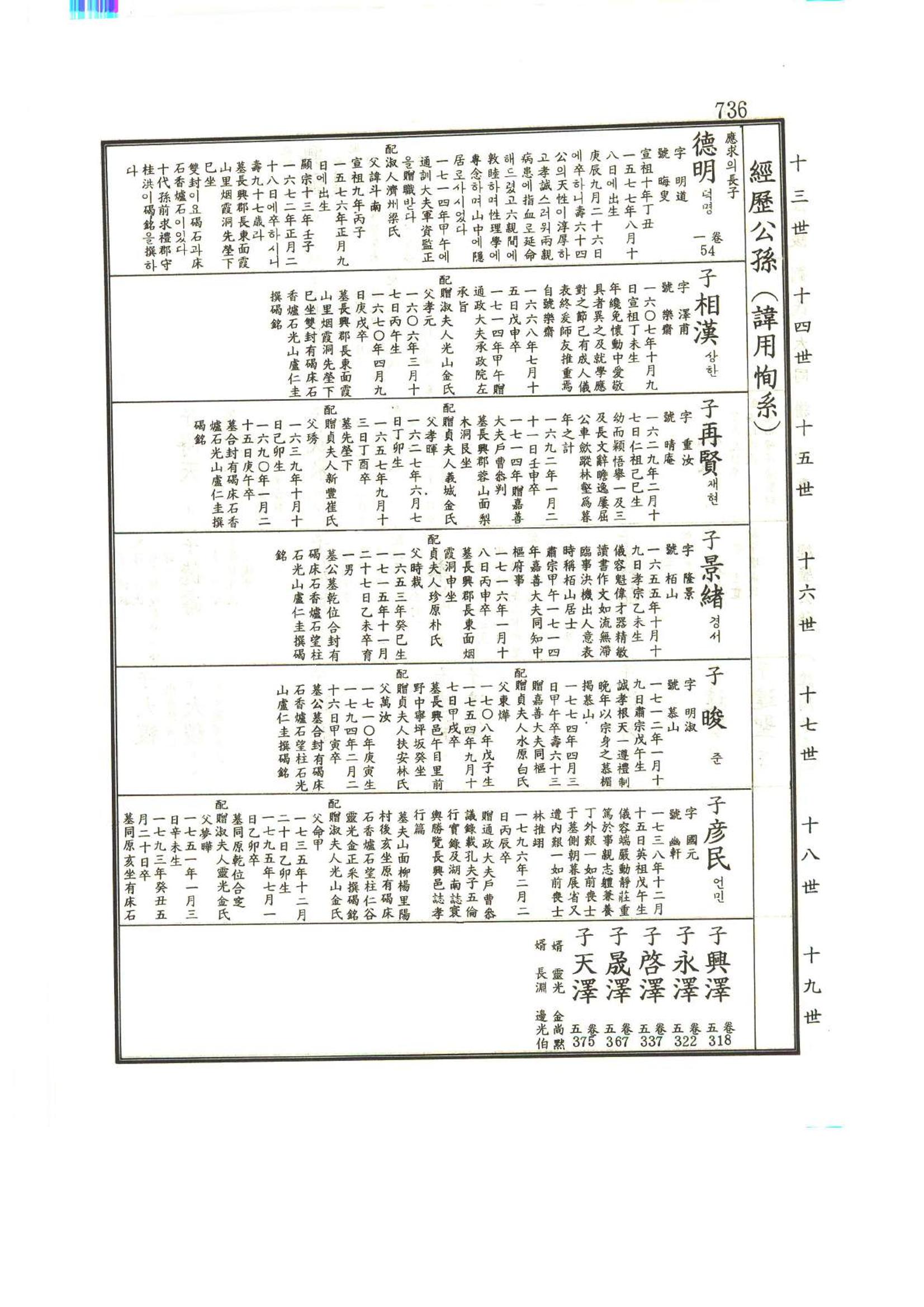 강릉유씨대동보1권하 187페이지