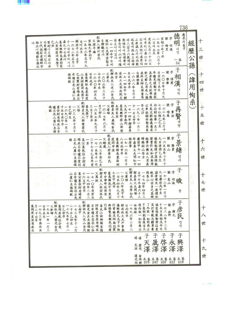 강릉유씨대동보1권하 187페이지