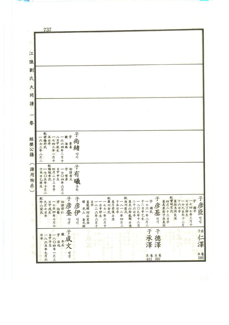 강릉유씨대동보1권하 188페이지