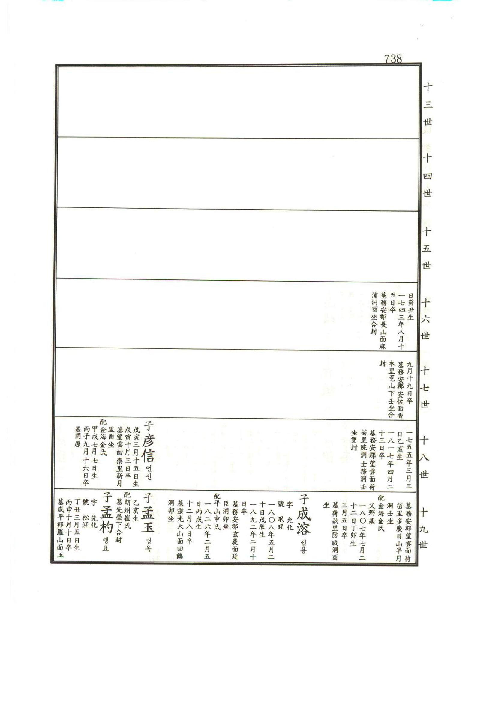강릉유씨대동보1권하 189페이지