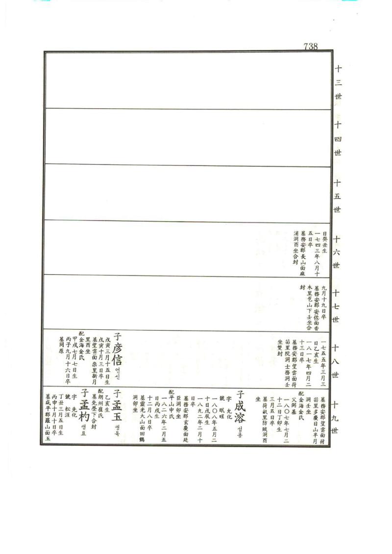 강릉유씨대동보1권하 189페이지