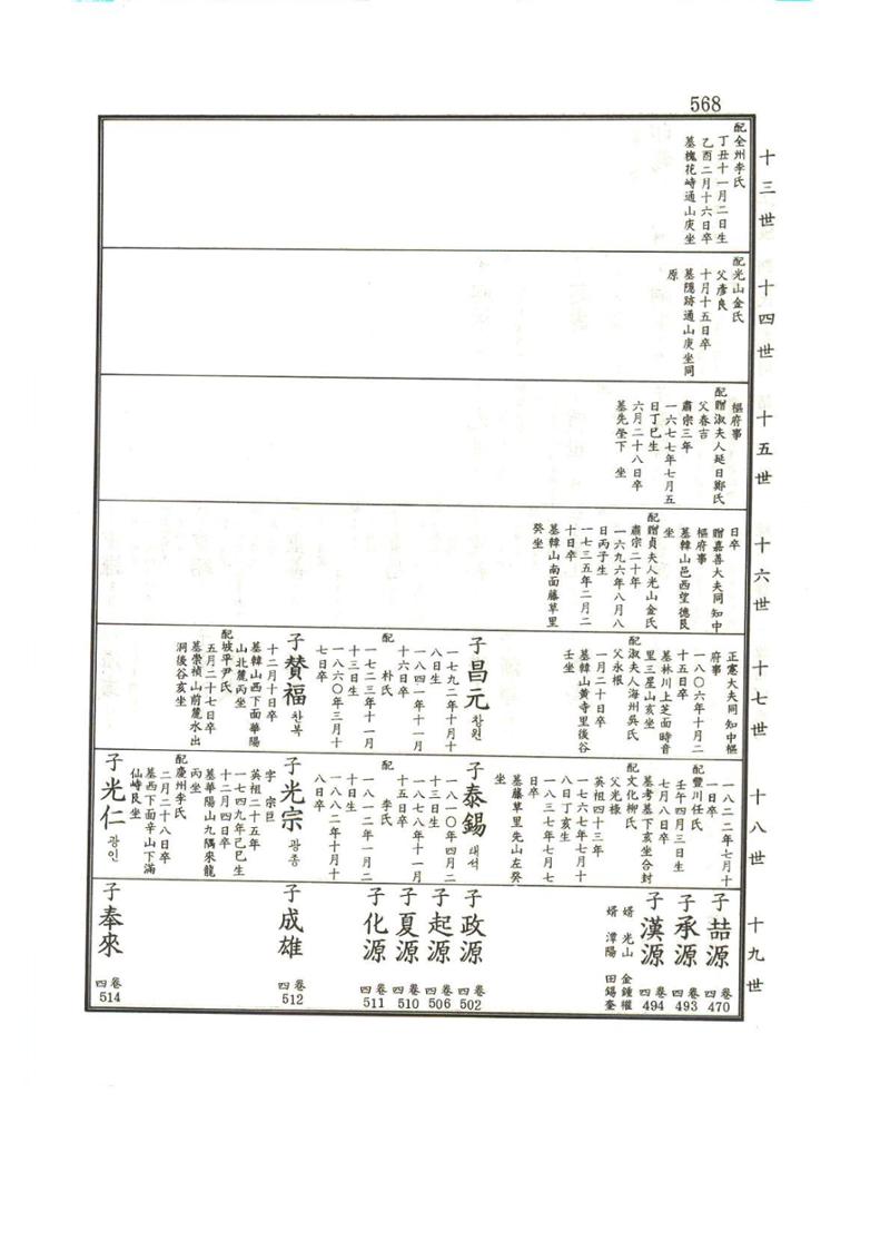 강릉유씨대동보1권하 19페이지