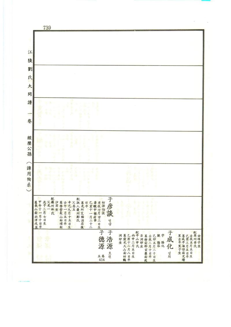 강릉유씨대동보1권하 190페이지