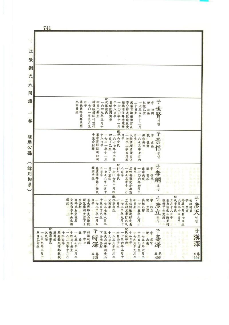 강릉유씨대동보1권하 192페이지