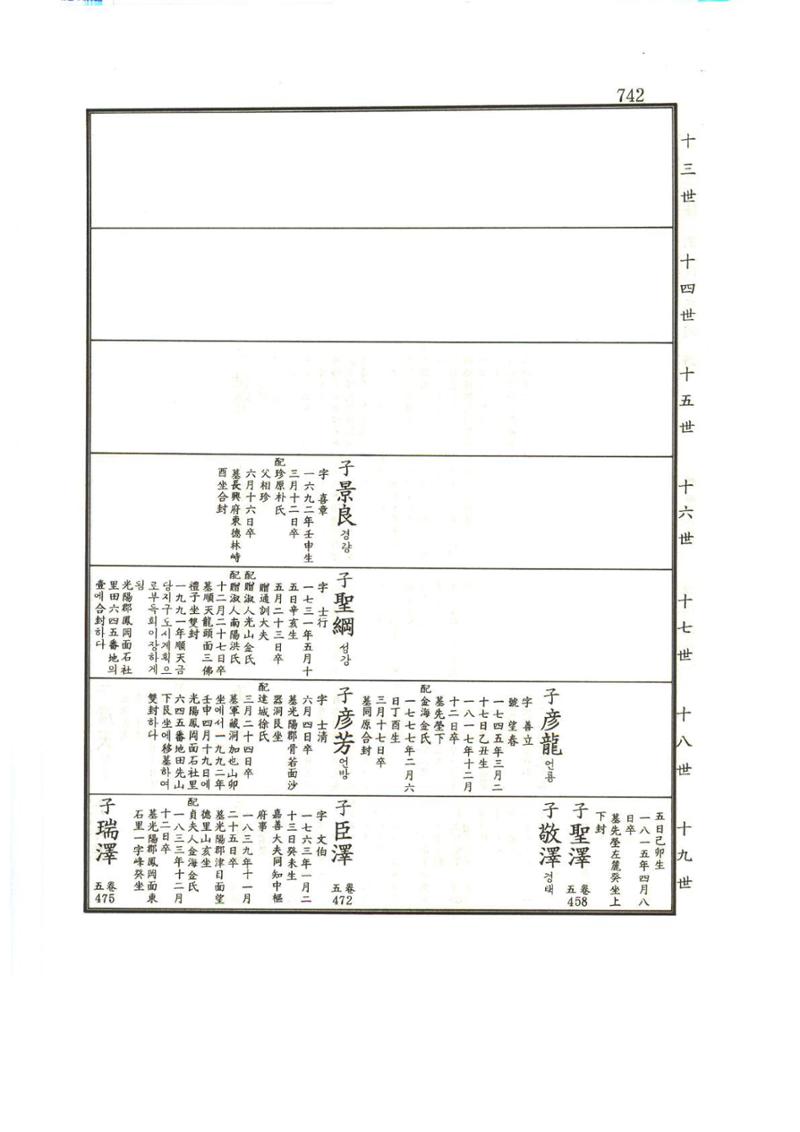 강릉유씨대동보1권하 193페이지
