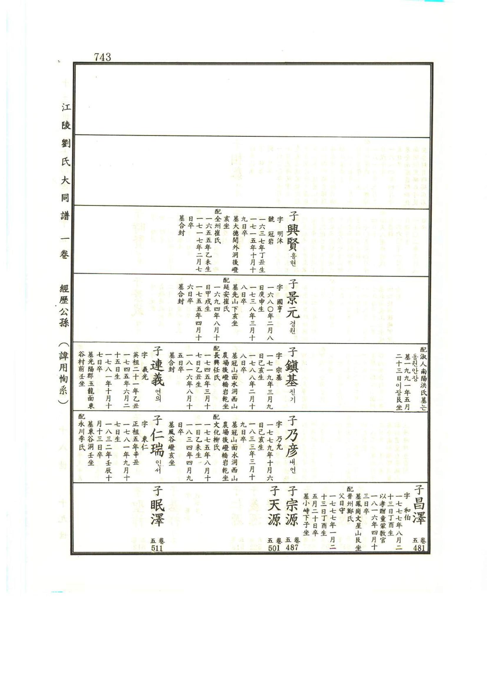 강릉유씨대동보1권하 194페이지
