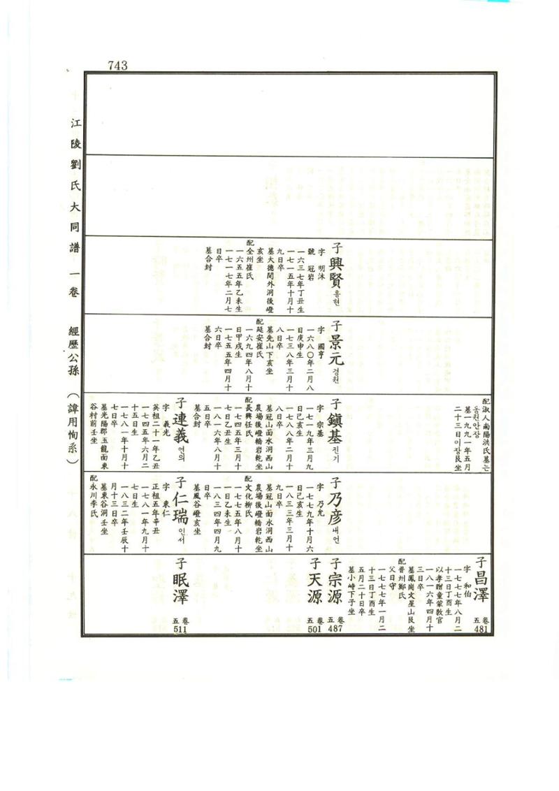 강릉유씨대동보1권하 194페이지