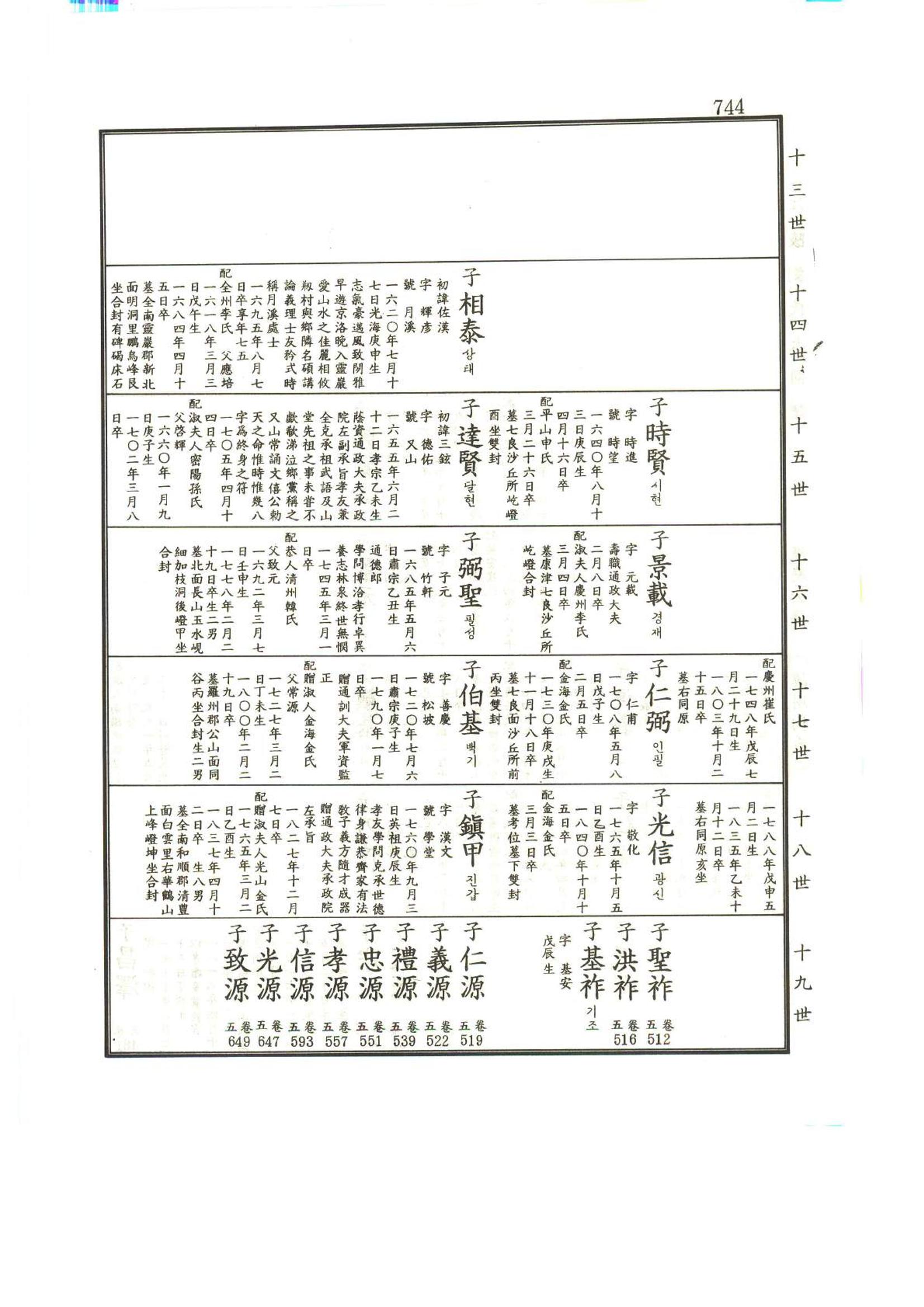 강릉유씨대동보1권하 195페이지