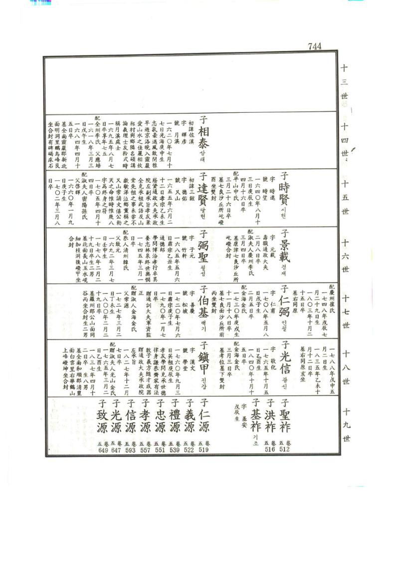 강릉유씨대동보1권하 195페이지