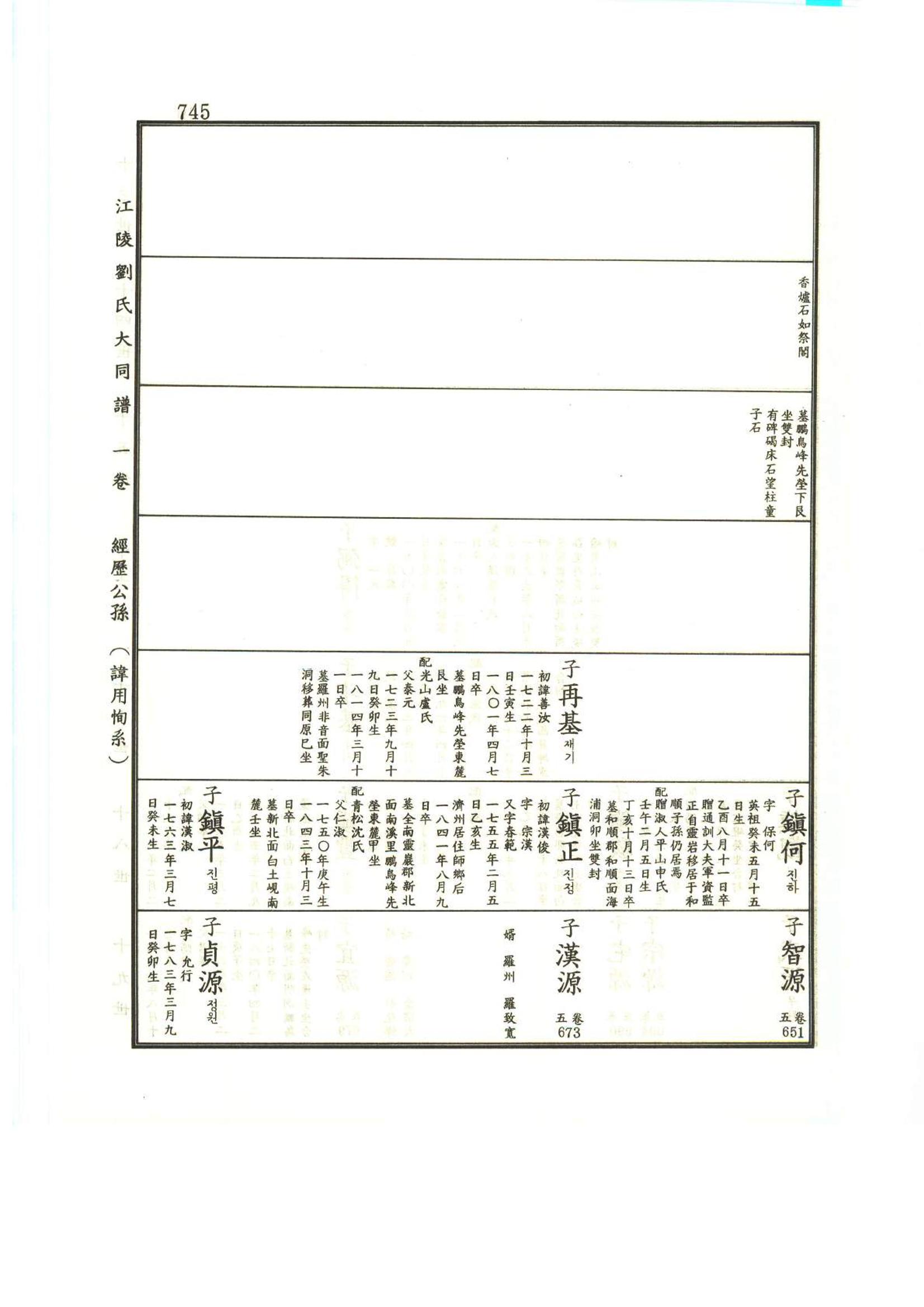 강릉유씨대동보1권하 196페이지