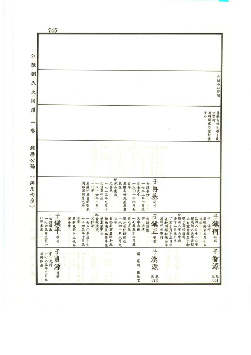 강릉유씨대동보1권하 196페이지