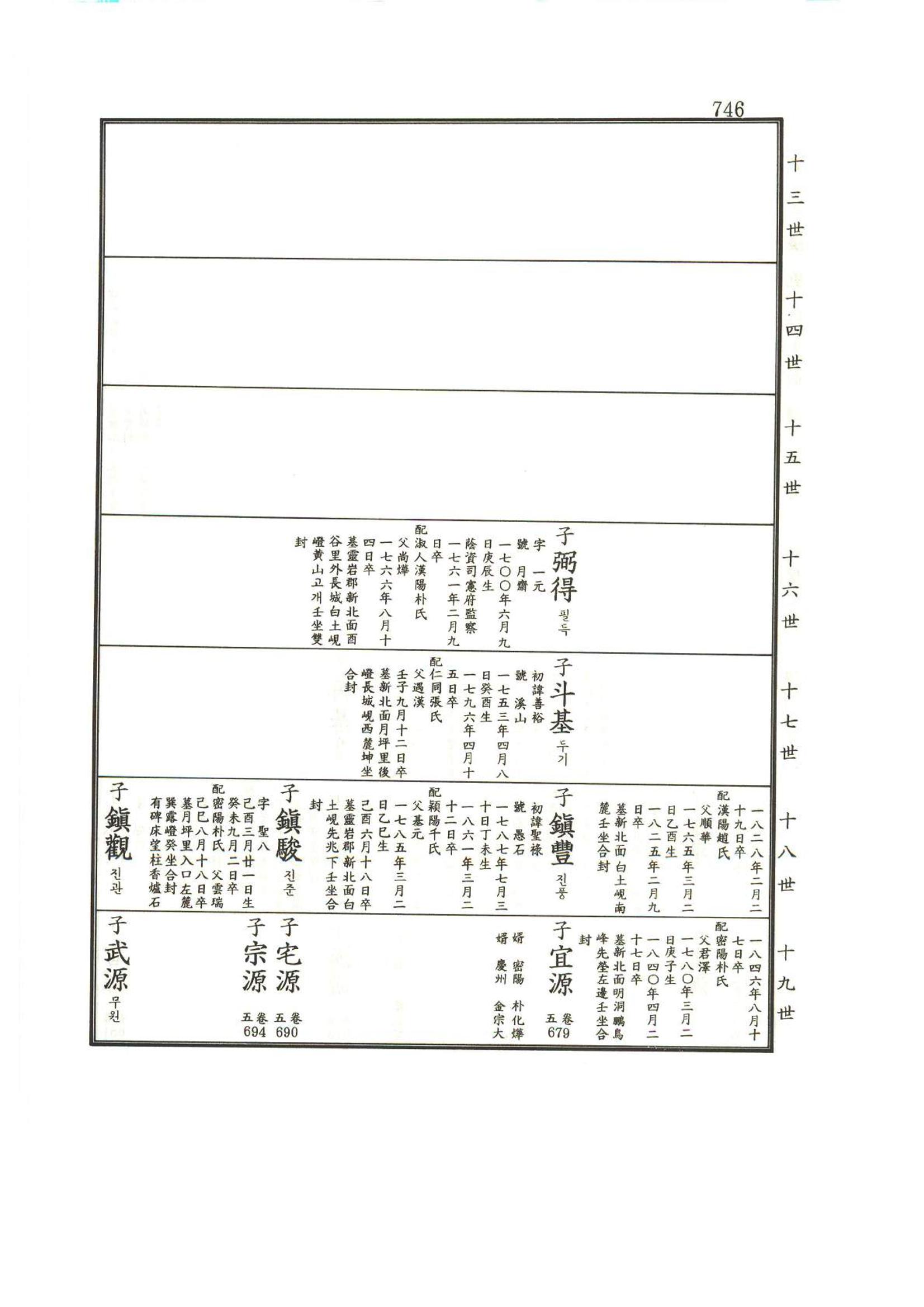 강릉유씨대동보1권하 197페이지
