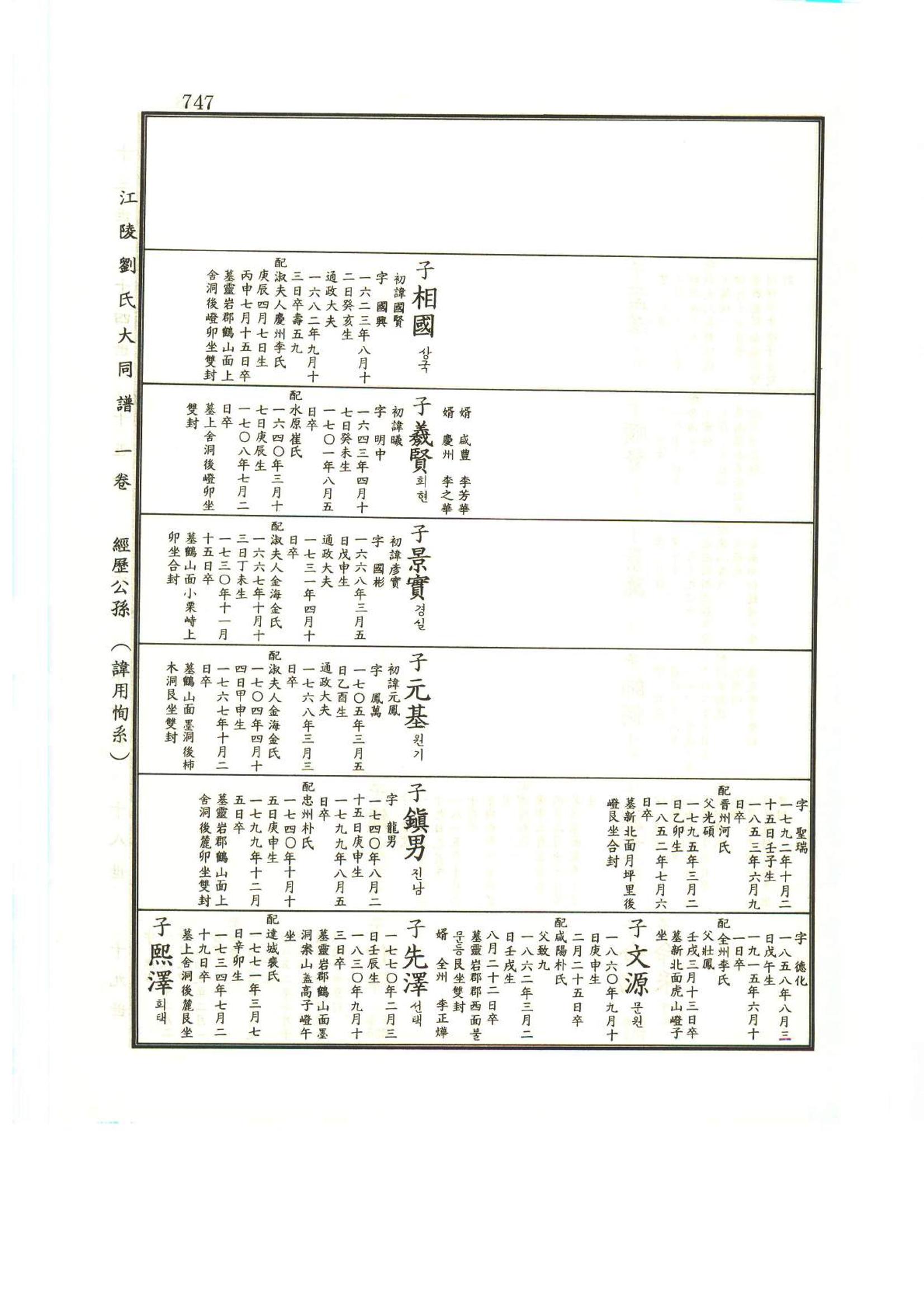 강릉유씨대동보1권하 198페이지