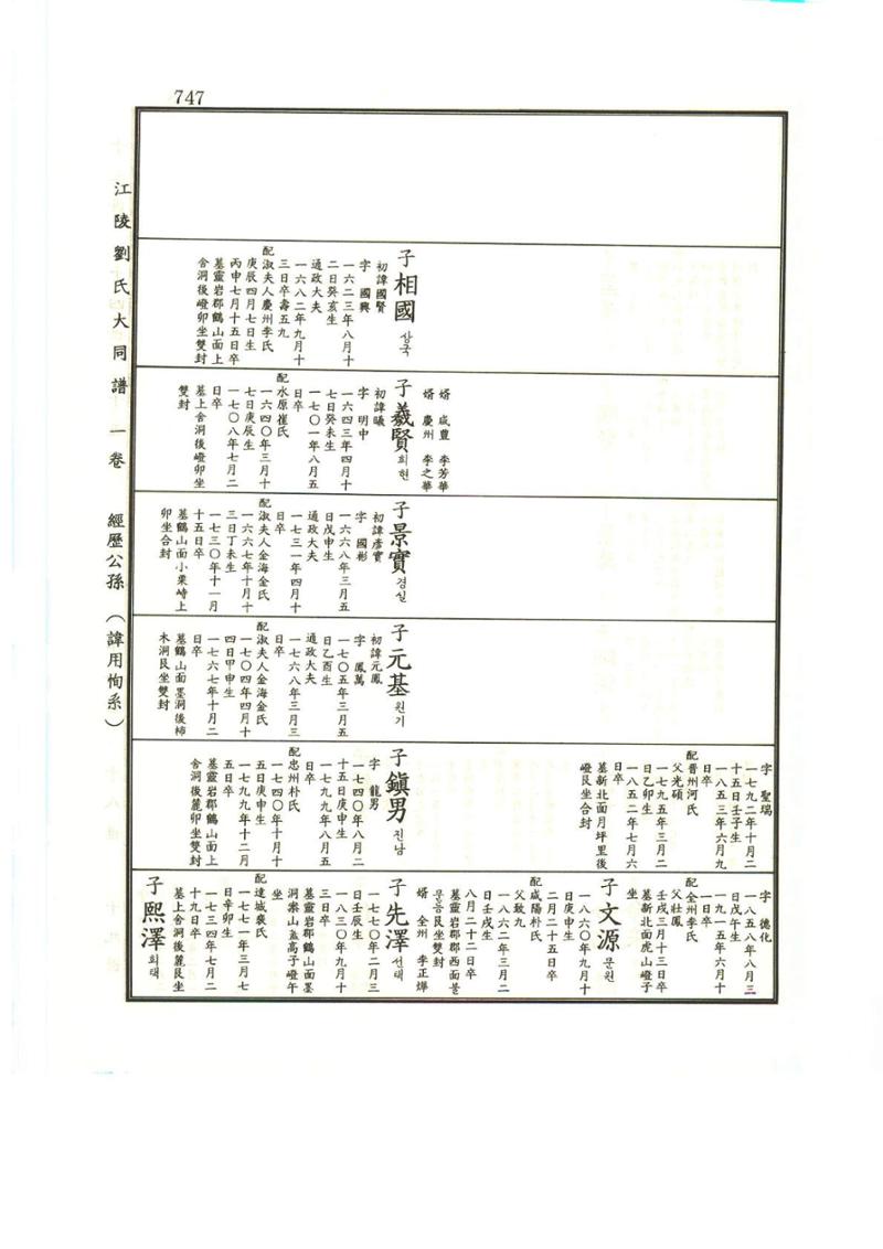강릉유씨대동보1권하 198페이지