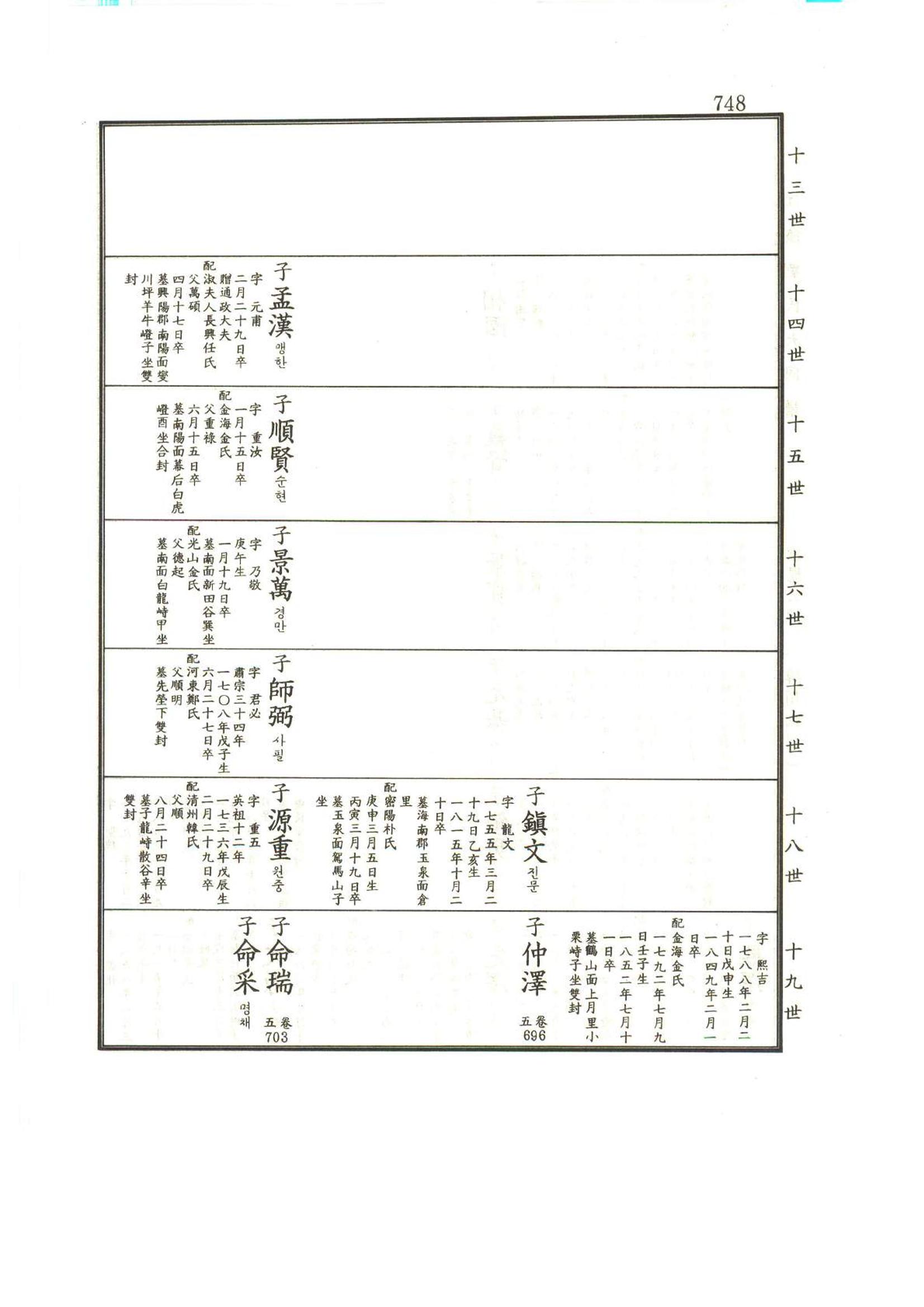 강릉유씨대동보1권하 199페이지
