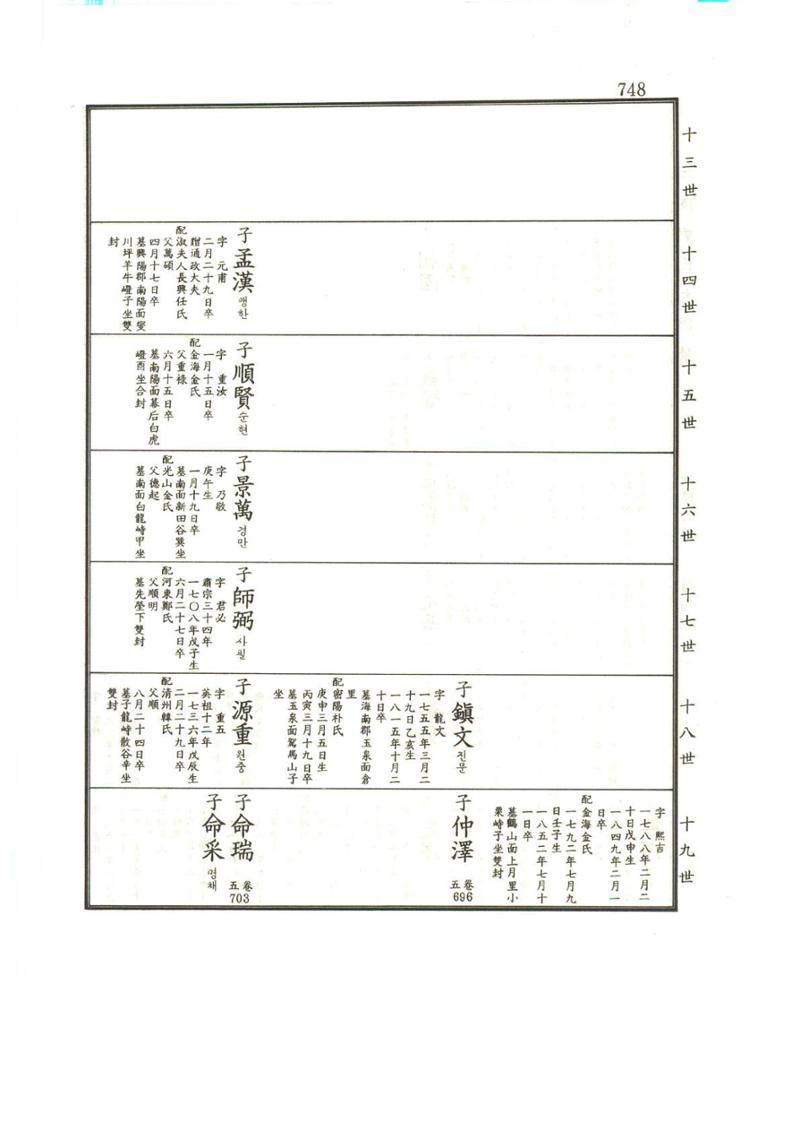 강릉유씨대동보1권하 199페이지