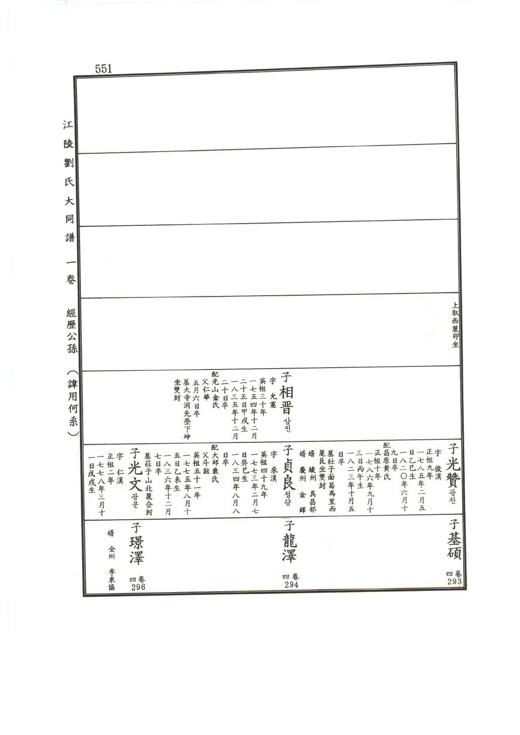 강릉유씨대동보1권하 2페이지