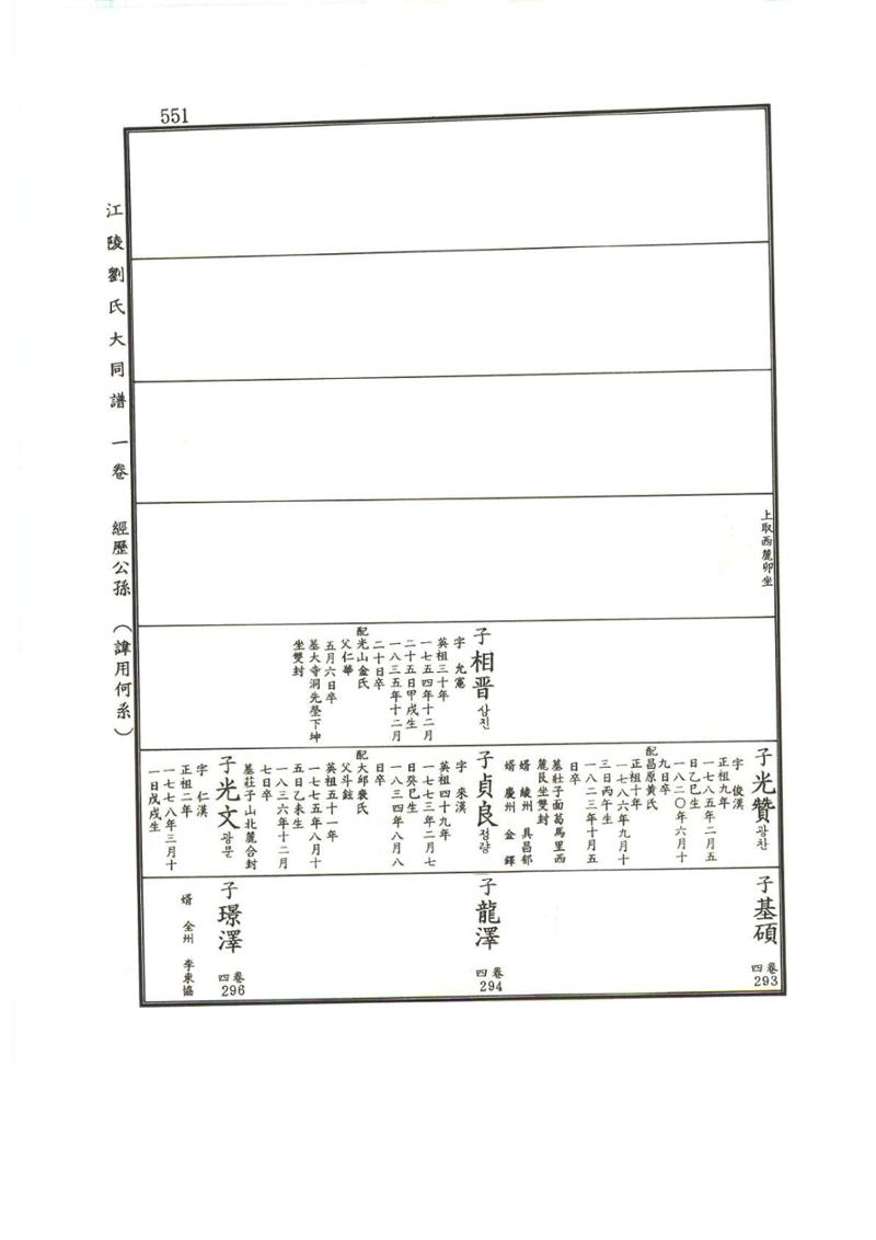 강릉유씨대동보1권하 2페이지